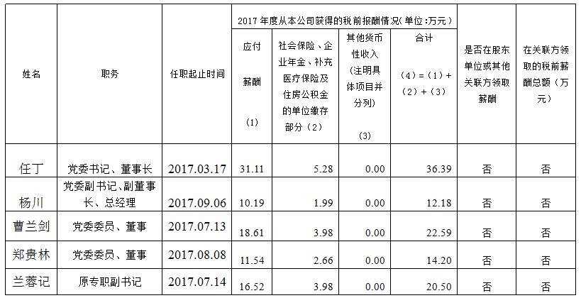 AG真人集团总部薪酬公示（2017年度）